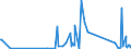 KN 6602 /Exporte /Einheit = Preise (Euro/Tonne) /Partnerland: Melilla /Meldeland: Eur27_2020 /6602:GehstÃ¶cke, SitzstÃ¶cke, Peitschen, Reitpeitschen und Ã¤hnl. Waren (Ausg. MaÃŸstÃ¶cke, KrÃ¼cken, StÃ¶cke mit Waffencharakter und SportstÃ¶cke)
