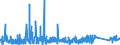 KN 6602 /Exporte /Einheit = Preise (Euro/Tonne) /Partnerland: Norwegen /Meldeland: Eur27_2020 /6602:GehstÃ¶cke, SitzstÃ¶cke, Peitschen, Reitpeitschen und Ã¤hnl. Waren (Ausg. MaÃŸstÃ¶cke, KrÃ¼cken, StÃ¶cke mit Waffencharakter und SportstÃ¶cke)