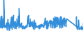 KN 6602 /Exporte /Einheit = Preise (Euro/Tonne) /Partnerland: Schweden /Meldeland: Eur27_2020 /6602:GehstÃ¶cke, SitzstÃ¶cke, Peitschen, Reitpeitschen und Ã¤hnl. Waren (Ausg. MaÃŸstÃ¶cke, KrÃ¼cken, StÃ¶cke mit Waffencharakter und SportstÃ¶cke)