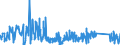KN 6602 /Exporte /Einheit = Preise (Euro/Tonne) /Partnerland: Finnland /Meldeland: Eur27_2020 /6602:GehstÃ¶cke, SitzstÃ¶cke, Peitschen, Reitpeitschen und Ã¤hnl. Waren (Ausg. MaÃŸstÃ¶cke, KrÃ¼cken, StÃ¶cke mit Waffencharakter und SportstÃ¶cke)