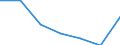 KN 6602 /Exporte /Einheit = Preise (Euro/Tonne) /Partnerland: Schweiz /Meldeland: Eur27 /6602:GehstÃ¶cke, SitzstÃ¶cke, Peitschen, Reitpeitschen und Ã¤hnl. Waren (Ausg. MaÃŸstÃ¶cke, KrÃ¼cken, StÃ¶cke mit Waffencharakter und SportstÃ¶cke)