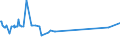 KN 6602 /Exporte /Einheit = Preise (Euro/Tonne) /Partnerland: Liechtenstein /Meldeland: Eur27_2020 /6602:GehstÃ¶cke, SitzstÃ¶cke, Peitschen, Reitpeitschen und Ã¤hnl. Waren (Ausg. MaÃŸstÃ¶cke, KrÃ¼cken, StÃ¶cke mit Waffencharakter und SportstÃ¶cke)