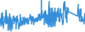 KN 6602 /Exporte /Einheit = Preise (Euro/Tonne) /Partnerland: Oesterreich /Meldeland: Eur27_2020 /6602:GehstÃ¶cke, SitzstÃ¶cke, Peitschen, Reitpeitschen und Ã¤hnl. Waren (Ausg. MaÃŸstÃ¶cke, KrÃ¼cken, StÃ¶cke mit Waffencharakter und SportstÃ¶cke)