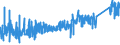 KN 6602 /Exporte /Einheit = Preise (Euro/Tonne) /Partnerland: Schweiz /Meldeland: Eur27_2020 /6602:GehstÃ¶cke, SitzstÃ¶cke, Peitschen, Reitpeitschen und Ã¤hnl. Waren (Ausg. MaÃŸstÃ¶cke, KrÃ¼cken, StÃ¶cke mit Waffencharakter und SportstÃ¶cke)