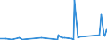 KN 6602 /Exporte /Einheit = Preise (Euro/Tonne) /Partnerland: Faeroeer Inseln /Meldeland: Eur27_2020 /6602:GehstÃ¶cke, SitzstÃ¶cke, Peitschen, Reitpeitschen und Ã¤hnl. Waren (Ausg. MaÃŸstÃ¶cke, KrÃ¼cken, StÃ¶cke mit Waffencharakter und SportstÃ¶cke)