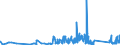 KN 6602 /Exporte /Einheit = Preise (Euro/Tonne) /Partnerland: Andorra /Meldeland: Eur27_2020 /6602:GehstÃ¶cke, SitzstÃ¶cke, Peitschen, Reitpeitschen und Ã¤hnl. Waren (Ausg. MaÃŸstÃ¶cke, KrÃ¼cken, StÃ¶cke mit Waffencharakter und SportstÃ¶cke)