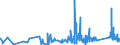 KN 6602 /Exporte /Einheit = Preise (Euro/Tonne) /Partnerland: Malta /Meldeland: Eur27_2020 /6602:GehstÃ¶cke, SitzstÃ¶cke, Peitschen, Reitpeitschen und Ã¤hnl. Waren (Ausg. MaÃŸstÃ¶cke, KrÃ¼cken, StÃ¶cke mit Waffencharakter und SportstÃ¶cke)