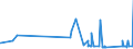 KN 6602 /Exporte /Einheit = Preise (Euro/Tonne) /Partnerland: San Marino /Meldeland: Eur27_2020 /6602:GehstÃ¶cke, SitzstÃ¶cke, Peitschen, Reitpeitschen und Ã¤hnl. Waren (Ausg. MaÃŸstÃ¶cke, KrÃ¼cken, StÃ¶cke mit Waffencharakter und SportstÃ¶cke)