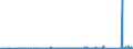 KN 6602 /Exporte /Einheit = Preise (Euro/Tonne) /Partnerland: Tuerkei /Meldeland: Eur27_2020 /6602:GehstÃ¶cke, SitzstÃ¶cke, Peitschen, Reitpeitschen und Ã¤hnl. Waren (Ausg. MaÃŸstÃ¶cke, KrÃ¼cken, StÃ¶cke mit Waffencharakter und SportstÃ¶cke)