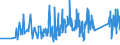KN 6602 /Exporte /Einheit = Preise (Euro/Tonne) /Partnerland: Estland /Meldeland: Eur27_2020 /6602:GehstÃ¶cke, SitzstÃ¶cke, Peitschen, Reitpeitschen und Ã¤hnl. Waren (Ausg. MaÃŸstÃ¶cke, KrÃ¼cken, StÃ¶cke mit Waffencharakter und SportstÃ¶cke)