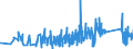 KN 6602 /Exporte /Einheit = Preise (Euro/Tonne) /Partnerland: Lettland /Meldeland: Eur27_2020 /6602:GehstÃ¶cke, SitzstÃ¶cke, Peitschen, Reitpeitschen und Ã¤hnl. Waren (Ausg. MaÃŸstÃ¶cke, KrÃ¼cken, StÃ¶cke mit Waffencharakter und SportstÃ¶cke)