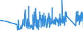 KN 6602 /Exporte /Einheit = Preise (Euro/Tonne) /Partnerland: Litauen /Meldeland: Eur27_2020 /6602:GehstÃ¶cke, SitzstÃ¶cke, Peitschen, Reitpeitschen und Ã¤hnl. Waren (Ausg. MaÃŸstÃ¶cke, KrÃ¼cken, StÃ¶cke mit Waffencharakter und SportstÃ¶cke)