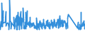 KN 6602 /Exporte /Einheit = Preise (Euro/Tonne) /Partnerland: Polen /Meldeland: Eur27_2020 /6602:GehstÃ¶cke, SitzstÃ¶cke, Peitschen, Reitpeitschen und Ã¤hnl. Waren (Ausg. MaÃŸstÃ¶cke, KrÃ¼cken, StÃ¶cke mit Waffencharakter und SportstÃ¶cke)
