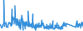 KN 6602 /Exporte /Einheit = Preise (Euro/Tonne) /Partnerland: Tschechien /Meldeland: Eur27_2020 /6602:GehstÃ¶cke, SitzstÃ¶cke, Peitschen, Reitpeitschen und Ã¤hnl. Waren (Ausg. MaÃŸstÃ¶cke, KrÃ¼cken, StÃ¶cke mit Waffencharakter und SportstÃ¶cke)
