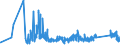KN 6602 /Exporte /Einheit = Preise (Euro/Tonne) /Partnerland: Slowakei /Meldeland: Eur27_2020 /6602:GehstÃ¶cke, SitzstÃ¶cke, Peitschen, Reitpeitschen und Ã¤hnl. Waren (Ausg. MaÃŸstÃ¶cke, KrÃ¼cken, StÃ¶cke mit Waffencharakter und SportstÃ¶cke)