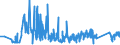 KN 6602 /Exporte /Einheit = Preise (Euro/Tonne) /Partnerland: Ungarn /Meldeland: Eur27_2020 /6602:GehstÃ¶cke, SitzstÃ¶cke, Peitschen, Reitpeitschen und Ã¤hnl. Waren (Ausg. MaÃŸstÃ¶cke, KrÃ¼cken, StÃ¶cke mit Waffencharakter und SportstÃ¶cke)