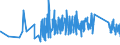 KN 6602 /Exporte /Einheit = Preise (Euro/Tonne) /Partnerland: Rumaenien /Meldeland: Eur27_2020 /6602:GehstÃ¶cke, SitzstÃ¶cke, Peitschen, Reitpeitschen und Ã¤hnl. Waren (Ausg. MaÃŸstÃ¶cke, KrÃ¼cken, StÃ¶cke mit Waffencharakter und SportstÃ¶cke)