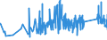 KN 6602 /Exporte /Einheit = Preise (Euro/Tonne) /Partnerland: Bulgarien /Meldeland: Eur27_2020 /6602:GehstÃ¶cke, SitzstÃ¶cke, Peitschen, Reitpeitschen und Ã¤hnl. Waren (Ausg. MaÃŸstÃ¶cke, KrÃ¼cken, StÃ¶cke mit Waffencharakter und SportstÃ¶cke)