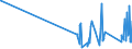 KN 6602 /Exporte /Einheit = Preise (Euro/Tonne) /Partnerland: Albanien /Meldeland: Eur27_2020 /6602:GehstÃ¶cke, SitzstÃ¶cke, Peitschen, Reitpeitschen und Ã¤hnl. Waren (Ausg. MaÃŸstÃ¶cke, KrÃ¼cken, StÃ¶cke mit Waffencharakter und SportstÃ¶cke)