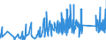KN 6602 /Exporte /Einheit = Preise (Euro/Tonne) /Partnerland: Ukraine /Meldeland: Eur27_2020 /6602:GehstÃ¶cke, SitzstÃ¶cke, Peitschen, Reitpeitschen und Ã¤hnl. Waren (Ausg. MaÃŸstÃ¶cke, KrÃ¼cken, StÃ¶cke mit Waffencharakter und SportstÃ¶cke)