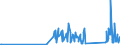 KN 6602 /Exporte /Einheit = Preise (Euro/Tonne) /Partnerland: Moldau /Meldeland: Eur27_2020 /6602:GehstÃ¶cke, SitzstÃ¶cke, Peitschen, Reitpeitschen und Ã¤hnl. Waren (Ausg. MaÃŸstÃ¶cke, KrÃ¼cken, StÃ¶cke mit Waffencharakter und SportstÃ¶cke)