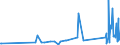 KN 6602 /Exporte /Einheit = Preise (Euro/Tonne) /Partnerland: Georgien /Meldeland: Eur27_2020 /6602:GehstÃ¶cke, SitzstÃ¶cke, Peitschen, Reitpeitschen und Ã¤hnl. Waren (Ausg. MaÃŸstÃ¶cke, KrÃ¼cken, StÃ¶cke mit Waffencharakter und SportstÃ¶cke)