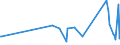 KN 6602 /Exporte /Einheit = Preise (Euro/Tonne) /Partnerland: Armenien /Meldeland: Eur27_2020 /6602:GehstÃ¶cke, SitzstÃ¶cke, Peitschen, Reitpeitschen und Ã¤hnl. Waren (Ausg. MaÃŸstÃ¶cke, KrÃ¼cken, StÃ¶cke mit Waffencharakter und SportstÃ¶cke)