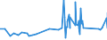 KN 6602 /Exporte /Einheit = Preise (Euro/Tonne) /Partnerland: Aserbaidschan /Meldeland: Eur27_2020 /6602:GehstÃ¶cke, SitzstÃ¶cke, Peitschen, Reitpeitschen und Ã¤hnl. Waren (Ausg. MaÃŸstÃ¶cke, KrÃ¼cken, StÃ¶cke mit Waffencharakter und SportstÃ¶cke)