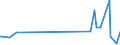 KN 6602 /Exporte /Einheit = Preise (Euro/Tonne) /Partnerland: Usbekistan /Meldeland: Eur27_2020 /6602:GehstÃ¶cke, SitzstÃ¶cke, Peitschen, Reitpeitschen und Ã¤hnl. Waren (Ausg. MaÃŸstÃ¶cke, KrÃ¼cken, StÃ¶cke mit Waffencharakter und SportstÃ¶cke)
