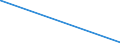 KN 6602 /Exporte /Einheit = Preise (Euro/Tonne) /Partnerland: Tadschikistan /Meldeland: Eur27_2020 /6602:GehstÃ¶cke, SitzstÃ¶cke, Peitschen, Reitpeitschen und Ã¤hnl. Waren (Ausg. MaÃŸstÃ¶cke, KrÃ¼cken, StÃ¶cke mit Waffencharakter und SportstÃ¶cke)