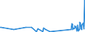 KN 6602 /Exporte /Einheit = Preise (Euro/Tonne) /Partnerland: Kirgistan /Meldeland: Eur27_2020 /6602:GehstÃ¶cke, SitzstÃ¶cke, Peitschen, Reitpeitschen und Ã¤hnl. Waren (Ausg. MaÃŸstÃ¶cke, KrÃ¼cken, StÃ¶cke mit Waffencharakter und SportstÃ¶cke)