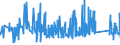 KN 6602 /Exporte /Einheit = Preise (Euro/Tonne) /Partnerland: Slowenien /Meldeland: Eur27_2020 /6602:GehstÃ¶cke, SitzstÃ¶cke, Peitschen, Reitpeitschen und Ã¤hnl. Waren (Ausg. MaÃŸstÃ¶cke, KrÃ¼cken, StÃ¶cke mit Waffencharakter und SportstÃ¶cke)