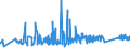 KN 6602 /Exporte /Einheit = Preise (Euro/Tonne) /Partnerland: Kroatien /Meldeland: Eur27_2020 /6602:GehstÃ¶cke, SitzstÃ¶cke, Peitschen, Reitpeitschen und Ã¤hnl. Waren (Ausg. MaÃŸstÃ¶cke, KrÃ¼cken, StÃ¶cke mit Waffencharakter und SportstÃ¶cke)