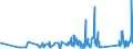 KN 6602 /Exporte /Einheit = Preise (Euro/Tonne) /Partnerland: Bosn.-herzegowina /Meldeland: Eur27_2020 /6602:GehstÃ¶cke, SitzstÃ¶cke, Peitschen, Reitpeitschen und Ã¤hnl. Waren (Ausg. MaÃŸstÃ¶cke, KrÃ¼cken, StÃ¶cke mit Waffencharakter und SportstÃ¶cke)