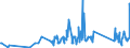 KN 6602 /Exporte /Einheit = Preise (Euro/Tonne) /Partnerland: Montenegro /Meldeland: Eur27_2020 /6602:GehstÃ¶cke, SitzstÃ¶cke, Peitschen, Reitpeitschen und Ã¤hnl. Waren (Ausg. MaÃŸstÃ¶cke, KrÃ¼cken, StÃ¶cke mit Waffencharakter und SportstÃ¶cke)