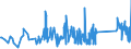 KN 6602 /Exporte /Einheit = Preise (Euro/Tonne) /Partnerland: Serbien /Meldeland: Eur27_2020 /6602:GehstÃ¶cke, SitzstÃ¶cke, Peitschen, Reitpeitschen und Ã¤hnl. Waren (Ausg. MaÃŸstÃ¶cke, KrÃ¼cken, StÃ¶cke mit Waffencharakter und SportstÃ¶cke)
