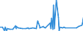 KN 6602 /Exporte /Einheit = Preise (Euro/Tonne) /Partnerland: Tunesien /Meldeland: Eur27_2020 /6602:GehstÃ¶cke, SitzstÃ¶cke, Peitschen, Reitpeitschen und Ã¤hnl. Waren (Ausg. MaÃŸstÃ¶cke, KrÃ¼cken, StÃ¶cke mit Waffencharakter und SportstÃ¶cke)