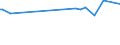 KN 6602 /Exporte /Einheit = Preise (Euro/Tonne) /Partnerland: Mali /Meldeland: Eur27_2020 /6602:GehstÃ¶cke, SitzstÃ¶cke, Peitschen, Reitpeitschen und Ã¤hnl. Waren (Ausg. MaÃŸstÃ¶cke, KrÃ¼cken, StÃ¶cke mit Waffencharakter und SportstÃ¶cke)