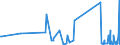 KN 6602 /Exporte /Einheit = Preise (Euro/Tonne) /Partnerland: Burkina Faso /Meldeland: Eur27_2020 /6602:GehstÃ¶cke, SitzstÃ¶cke, Peitschen, Reitpeitschen und Ã¤hnl. Waren (Ausg. MaÃŸstÃ¶cke, KrÃ¼cken, StÃ¶cke mit Waffencharakter und SportstÃ¶cke)