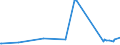 KN 6602 /Exporte /Einheit = Preise (Euro/Tonne) /Partnerland: Kap Verde /Meldeland: Eur27_2020 /6602:GehstÃ¶cke, SitzstÃ¶cke, Peitschen, Reitpeitschen und Ã¤hnl. Waren (Ausg. MaÃŸstÃ¶cke, KrÃ¼cken, StÃ¶cke mit Waffencharakter und SportstÃ¶cke)