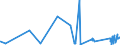 KN 6602 /Exporte /Einheit = Preise (Euro/Tonne) /Partnerland: Elfenbeink. /Meldeland: Eur27_2020 /6602:GehstÃ¶cke, SitzstÃ¶cke, Peitschen, Reitpeitschen und Ã¤hnl. Waren (Ausg. MaÃŸstÃ¶cke, KrÃ¼cken, StÃ¶cke mit Waffencharakter und SportstÃ¶cke)