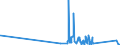KN 6602 /Exporte /Einheit = Preise (Euro/Tonne) /Partnerland: Togo /Meldeland: Eur27_2020 /6602:GehstÃ¶cke, SitzstÃ¶cke, Peitschen, Reitpeitschen und Ã¤hnl. Waren (Ausg. MaÃŸstÃ¶cke, KrÃ¼cken, StÃ¶cke mit Waffencharakter und SportstÃ¶cke)