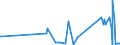 KN 6602 /Exporte /Einheit = Preise (Euro/Tonne) /Partnerland: Benin /Meldeland: Eur27_2020 /6602:GehstÃ¶cke, SitzstÃ¶cke, Peitschen, Reitpeitschen und Ã¤hnl. Waren (Ausg. MaÃŸstÃ¶cke, KrÃ¼cken, StÃ¶cke mit Waffencharakter und SportstÃ¶cke)