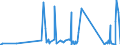 KN 6602 /Exporte /Einheit = Preise (Euro/Tonne) /Partnerland: Kamerun /Meldeland: Eur27_2020 /6602:GehstÃ¶cke, SitzstÃ¶cke, Peitschen, Reitpeitschen und Ã¤hnl. Waren (Ausg. MaÃŸstÃ¶cke, KrÃ¼cken, StÃ¶cke mit Waffencharakter und SportstÃ¶cke)