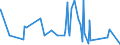 KN 6602 /Exporte /Einheit = Preise (Euro/Tonne) /Partnerland: Angola /Meldeland: Eur27_2020 /6602:GehstÃ¶cke, SitzstÃ¶cke, Peitschen, Reitpeitschen und Ã¤hnl. Waren (Ausg. MaÃŸstÃ¶cke, KrÃ¼cken, StÃ¶cke mit Waffencharakter und SportstÃ¶cke)