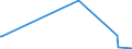 KN 6602 /Exporte /Einheit = Preise (Euro/Tonne) /Partnerland: Aethiopien /Meldeland: Eur27_2020 /6602:GehstÃ¶cke, SitzstÃ¶cke, Peitschen, Reitpeitschen und Ã¤hnl. Waren (Ausg. MaÃŸstÃ¶cke, KrÃ¼cken, StÃ¶cke mit Waffencharakter und SportstÃ¶cke)