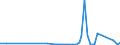 KN 6602 /Exporte /Einheit = Preise (Euro/Tonne) /Partnerland: Kenia /Meldeland: Eur27_2020 /6602:GehstÃ¶cke, SitzstÃ¶cke, Peitschen, Reitpeitschen und Ã¤hnl. Waren (Ausg. MaÃŸstÃ¶cke, KrÃ¼cken, StÃ¶cke mit Waffencharakter und SportstÃ¶cke)