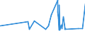 CN 66032000 /Exports /Unit = Prices (Euro/ton) /Partner: Gibraltar /Reporter: Eur27_2020 /66032000:Umbrella Frames, Incl. Frames Mounted on Shafts `sticks`, for Umbrellas and sun Umbrellas of Heading 6601