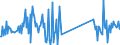 CN 66039010 /Exports /Unit = Prices (Euro/ton) /Partner: Estonia /Reporter: Eur27_2020 /66039010:Handles and Knobs for Umbrellas and sun Umbrellas of Heading 6601 or for Walking Sticks, Seat-sticks, Whips, Riding-crops and the Like of Heading 6602