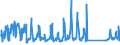 KN 66039090 /Exporte /Einheit = Preise (Euro/Tonne) /Partnerland: Deutschland /Meldeland: Eur27_2020 /66039090:Teile, Ausstattungen und Zubehör, als Solche Erkennbar für Regenschirme Oder Sonnenschirme der Pos. 6601 Oder für Gehstöcke, Sitzstöcke, Peitschen, Reitpeitschen und ähnl. Waren der Pos. 6602 Bestimmt (Ausg. Griffe und Knäufe Sowie Zusammengesetzte Schirmgestelle, Auch mit Unterstock Oder Griffstock)